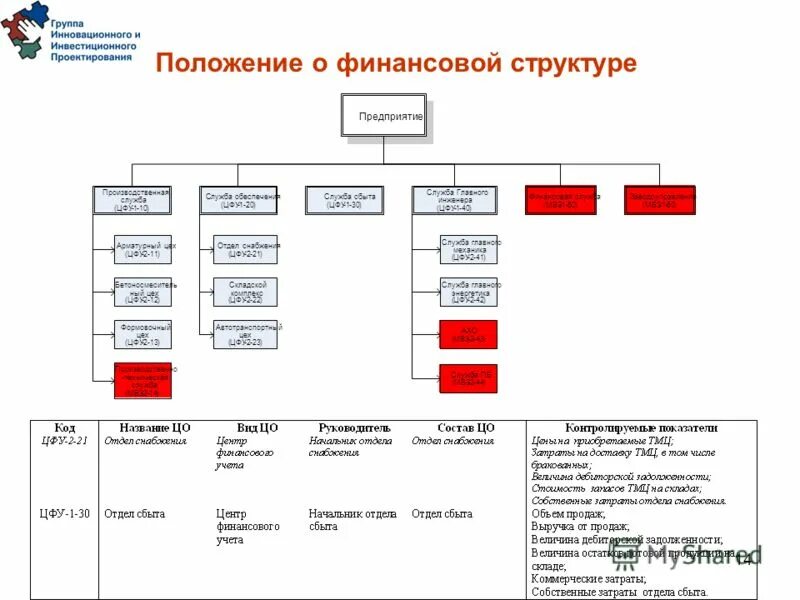 Дирекция ответственность