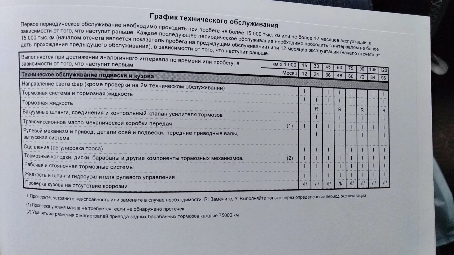 Ниссан альмера сколько масла в двигателе. То Ниссан Альмера g15. Регламент техобслуживания Nissan Almera g15. Nissan Almera g15 регламент то. График технического обслуживания принтера.