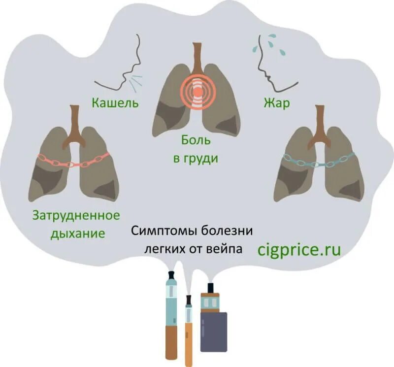 пневмония после электронных сигарет