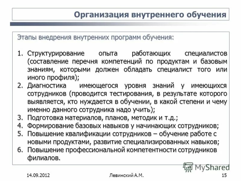 Профессия программист. Пример карьерограммы менеджера. Профессия программист презентация. Профессия программист. Специалист по составленным программам.