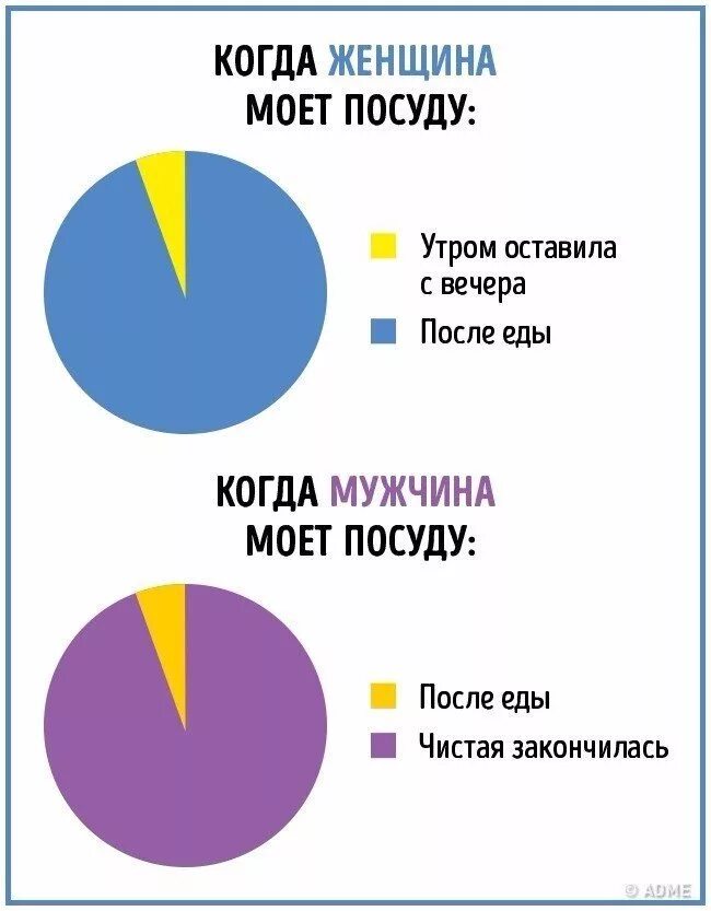 Разница между мужской и женской. Различия мужчин и женщин. Отличия между мужчиной и женщиной. Мужчина и женщина отличия. Отличия мужчин отжинщин.