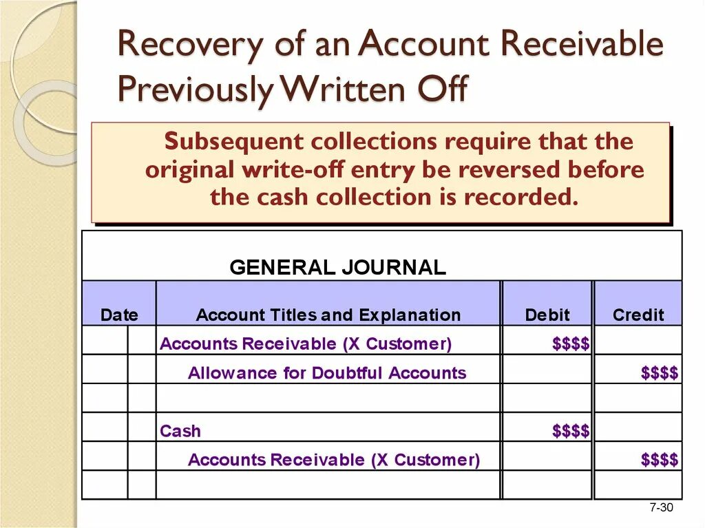 Accounts Receivable. Write off. Accounting Statement on the write-off of accounts Receivable. Write-off of fixed Assets.