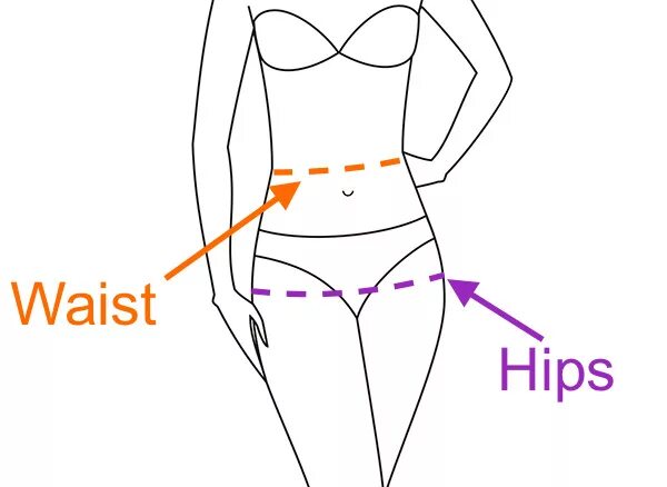 Thigh hip разница. Hip как измерить. Как замерять Hip. Waist как измерить. Hip где измерять.