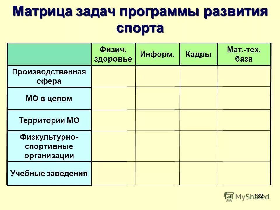 матрица задач