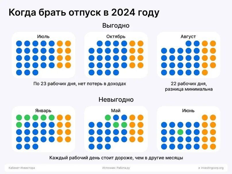 Отпуск в июле 2024