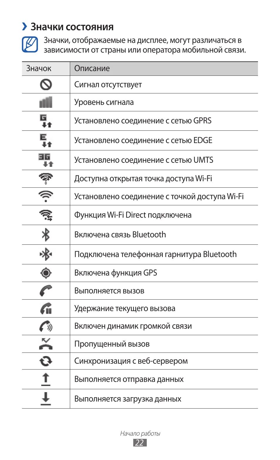 Значки на панели телефона самсунг а30. Значки на дисплее самсунг галакси а10. Значки на смартфоне вверху экрана самсунг. Значки на дисплее самсунг а 20. Личное на экране телефона