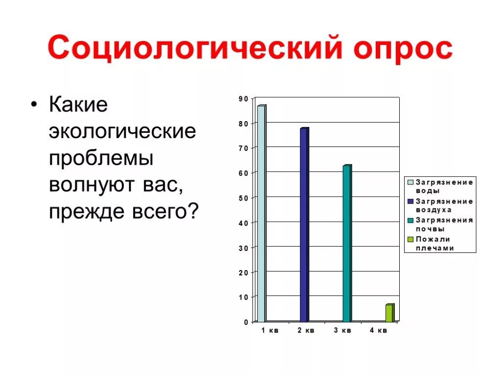 Окружающая среда пермского края. Экологические проблемы Пермского края 4 класс. Экологические проблемы Пермского к. Экологическая ситуация в Пермском крае. Проблемы экологии в Пермском крае.