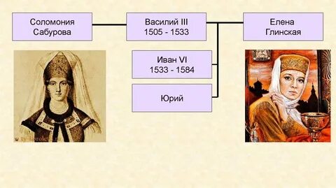 Жена василия 3