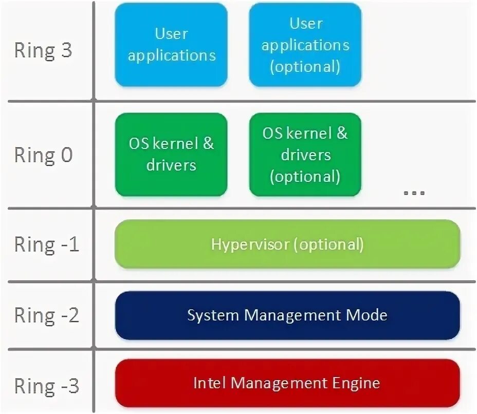 Intel r trusted execution. Прошивка intel management engine.