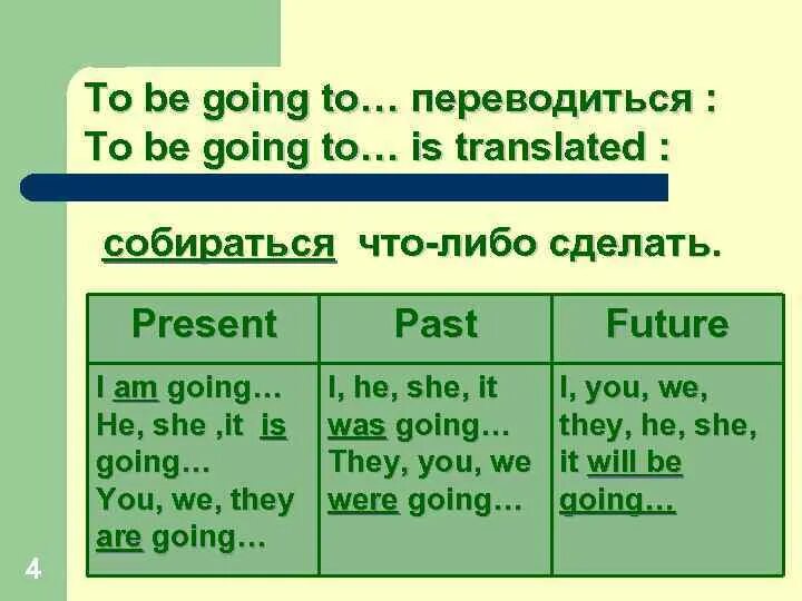 Как переводится go went. Как переводится going. Как переводится на русский goes. Как переводится to go 3 формы. Как переводится are playing