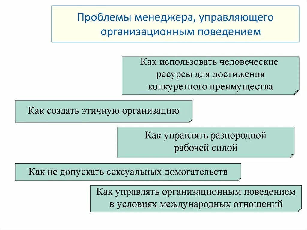 Проблемы менеджера. Менеджера как управляющего менеджера. Проблемы менеджера пример. Организационное поведение, является проблема исполнения картинки.