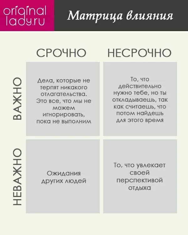 Не терпя никаких. Матрица влияния. Несрочно. Матрица усилия-влияния. Несрочно или не срочно.