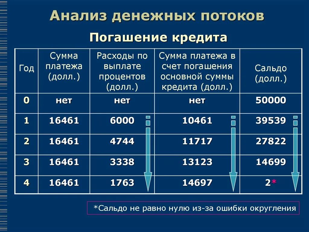 Анализ денежных потоков. Анализ финансовых потоков. Этапы анализа денежных потоков. Анализ денежных потоков предприятия. Подход денежных потоков