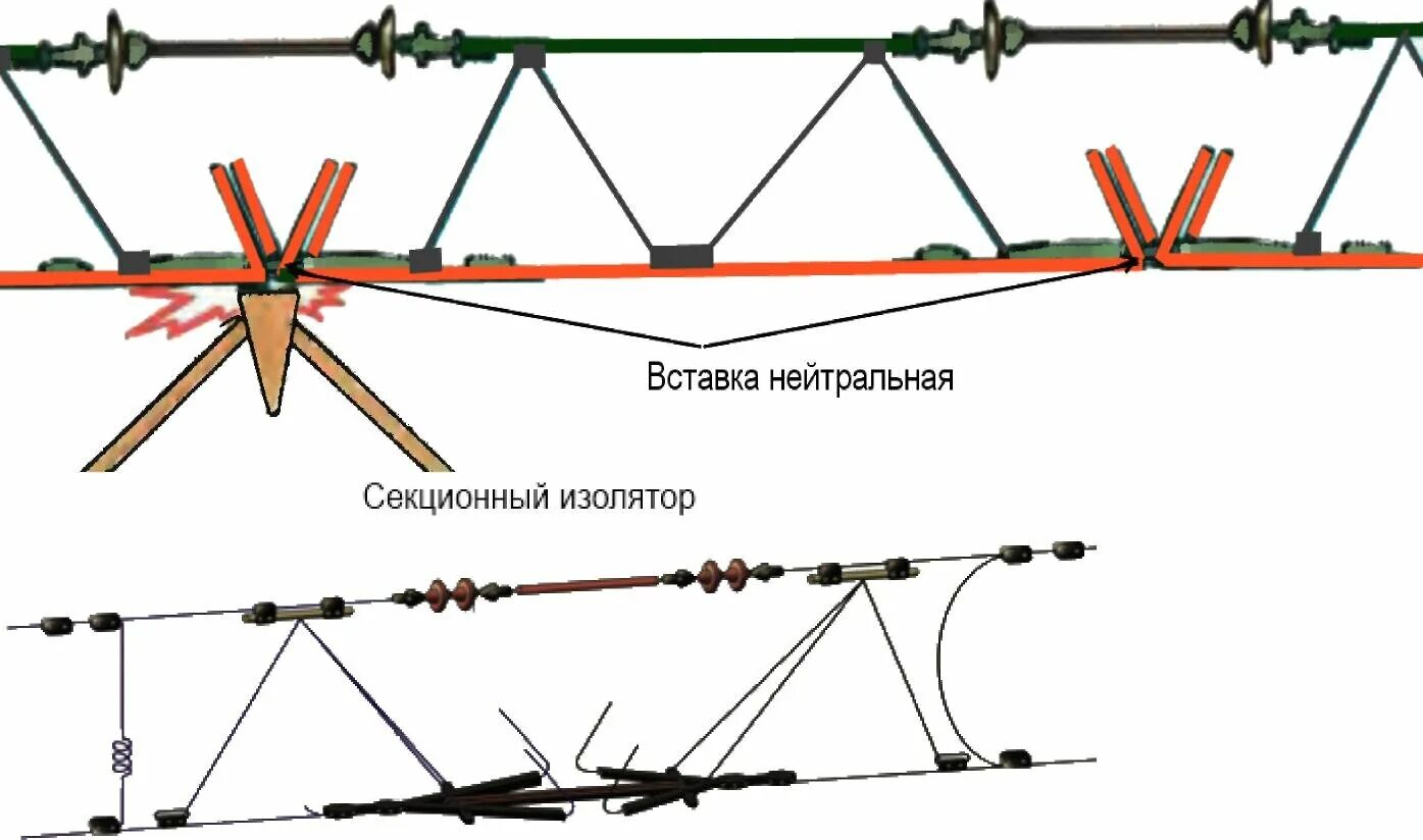 На сети железных дорог применяются системы аб. Секционный изолятор контактной сети трамвая. секционный изолятор контактной сети постоянного тока. секционный изолятор контактной сети переменного тока. секционный изолятор на железной дороге.