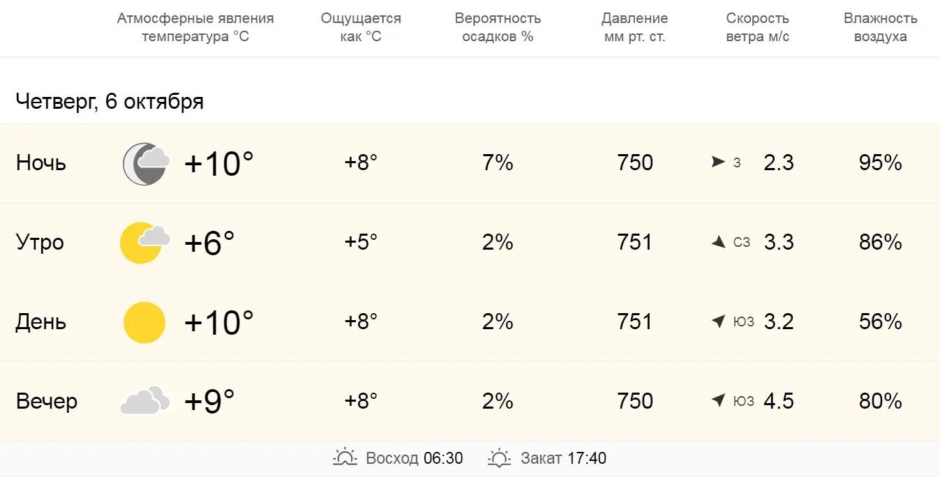 Прогноз погода город нижний новгород. Погода. Какая была облачность 1 октября. Нижний Новгород в октябре погода. Температура погода.