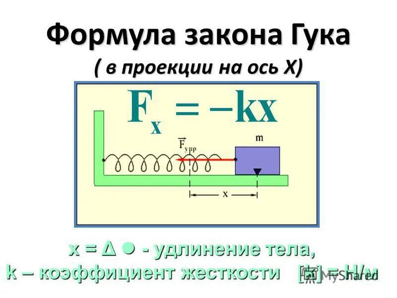 Сила упругости закон гука формула