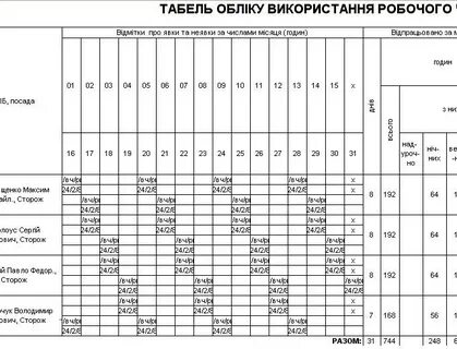 График работы охранников сутки через трое