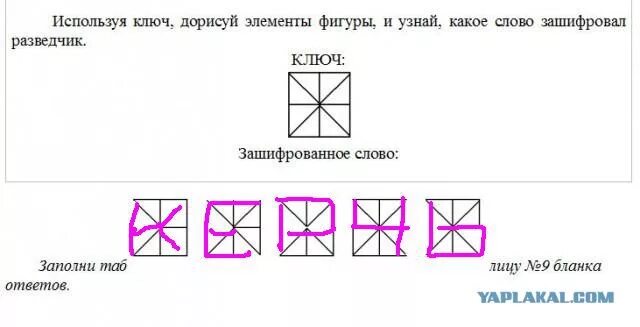 Какое слово тут зашифровано. Задание с ключами. Какое слово здесь зашифровано ключ. Чтобы понять какое слово зашифровано на картинке. Укажите что за слово зашифровано на рисунке пользуясь ключом.