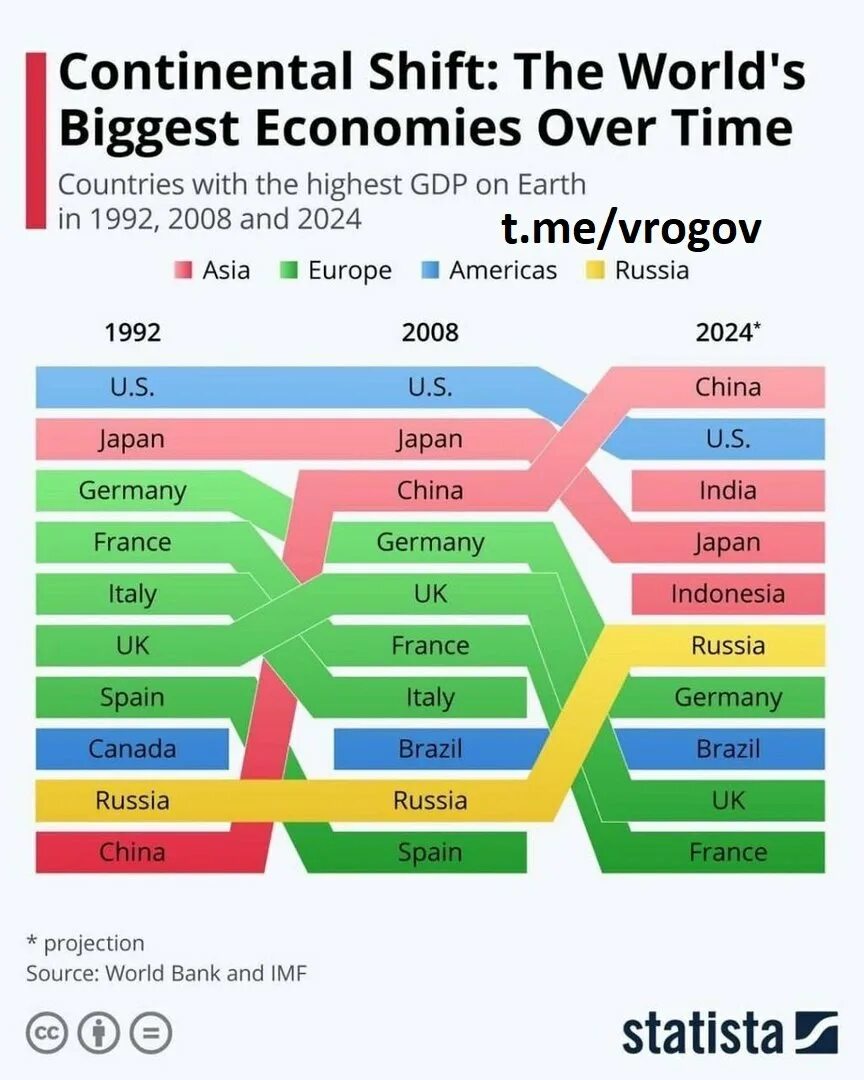 Экономика стран рейтинг. Экономический рейтинг стран.