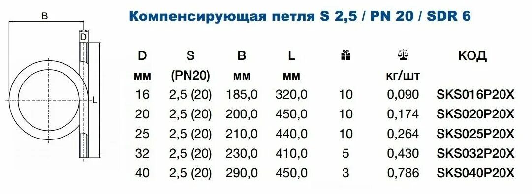 Труба пп 25 наружный диаметр. Толщина труб полипропилен pn10. Pn25 труба полипропиленовая диаметр. Ппр труба 25 мм внутренний диаметр. Внутренний диаметр 20 трубы полипропилен.