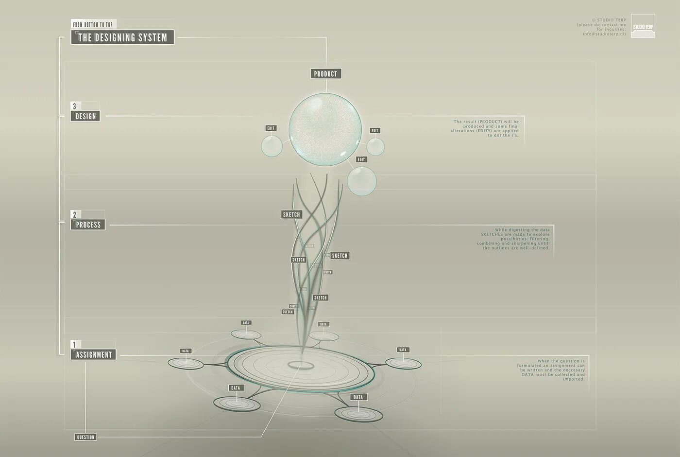 Time design system. System design. основы проектирования высоконагруженных систем (2025. design перевод. producing design system. yandexart + seed + system design.