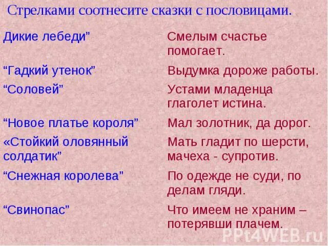 Название сказки пословица. Пословицы к сказке Гадкий утенок. Пословицы к сказке Гадкий утенок пословицы. Пословицы к произведению Гадкий утенок. Пословицы и поговорки к сказке Гадкий утенок.