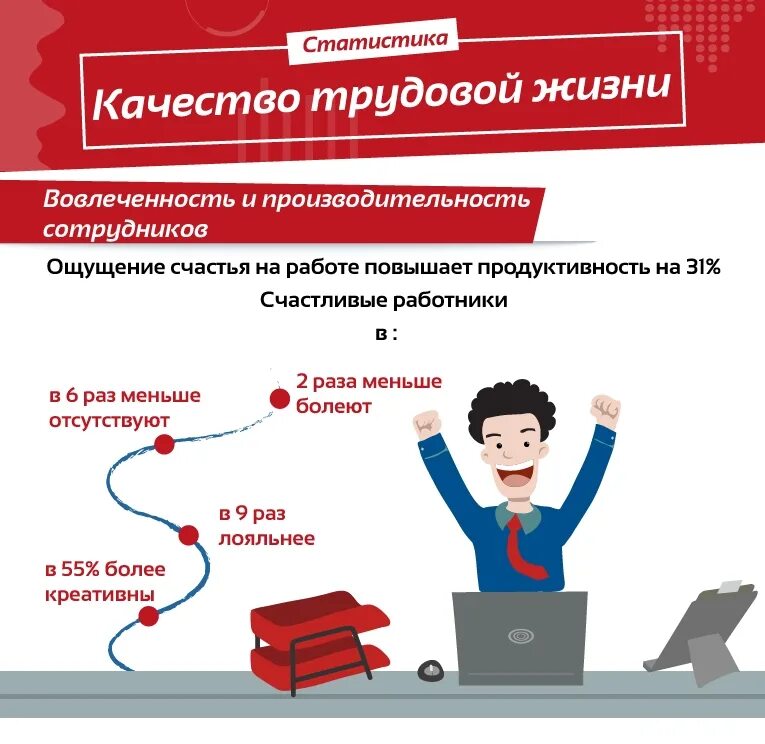 Работа по качеству россия. Повышение качества трудовой жизни. Качество трудовой жизни. Качество трудовой жизни презентация. Повышение качества трудовой жизни работников.