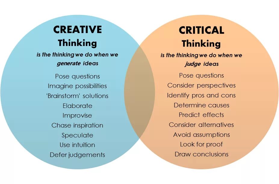 Sentences and thinking. Critical and Creative thinking. Critical thinking is. What is critical thinking. What is creativity thinking.