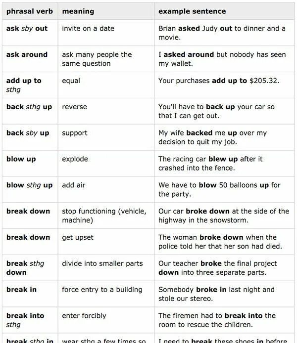 Match the sentences to their meanings. Английский Phrasal verbs and meanings. Phrasal verbs with meanings. Phrasal verbs таблица. Common Phrasal verbs.