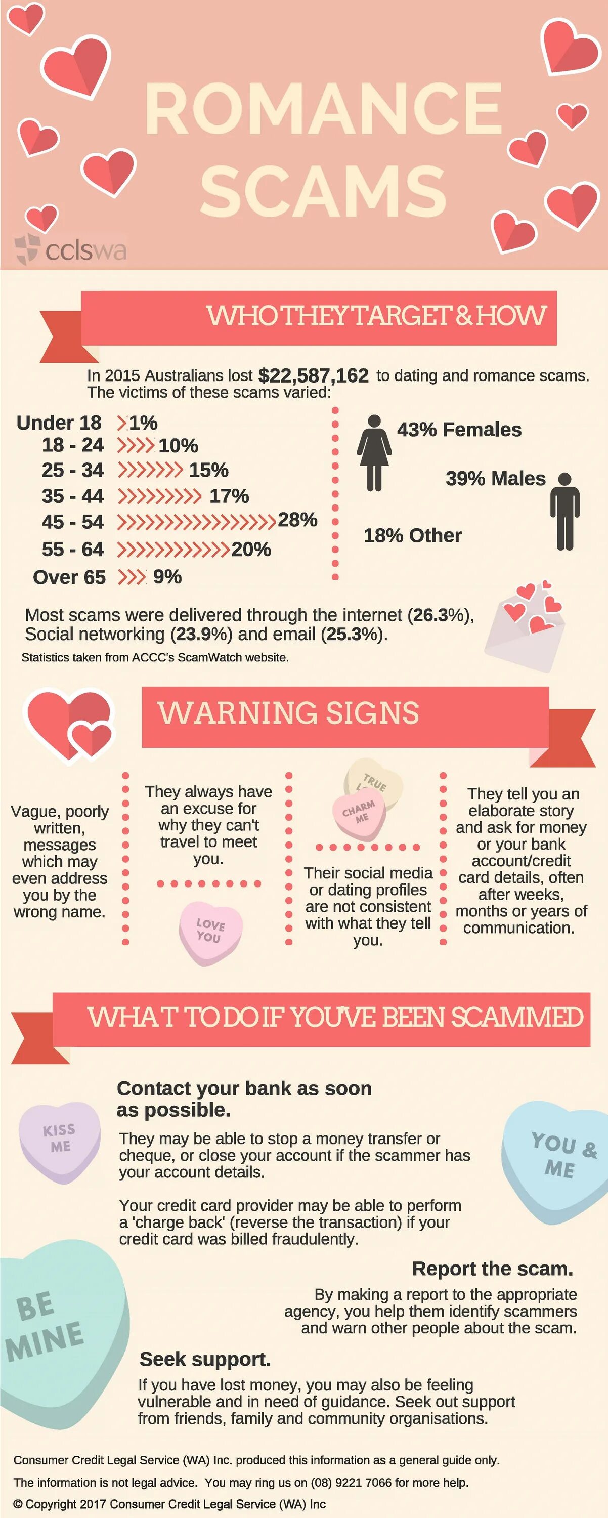 Romance scamming. СКАМ инфографика. Romance scamming forum. Which dating sites are not scams. Dating up перевод