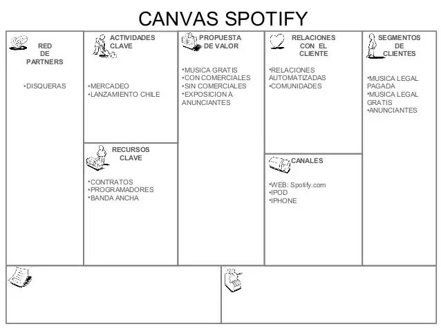 Характеристики канваса. Размер канвас. Canvas Spotify размер. Толщина канваса. Бизнес модель спотифай.