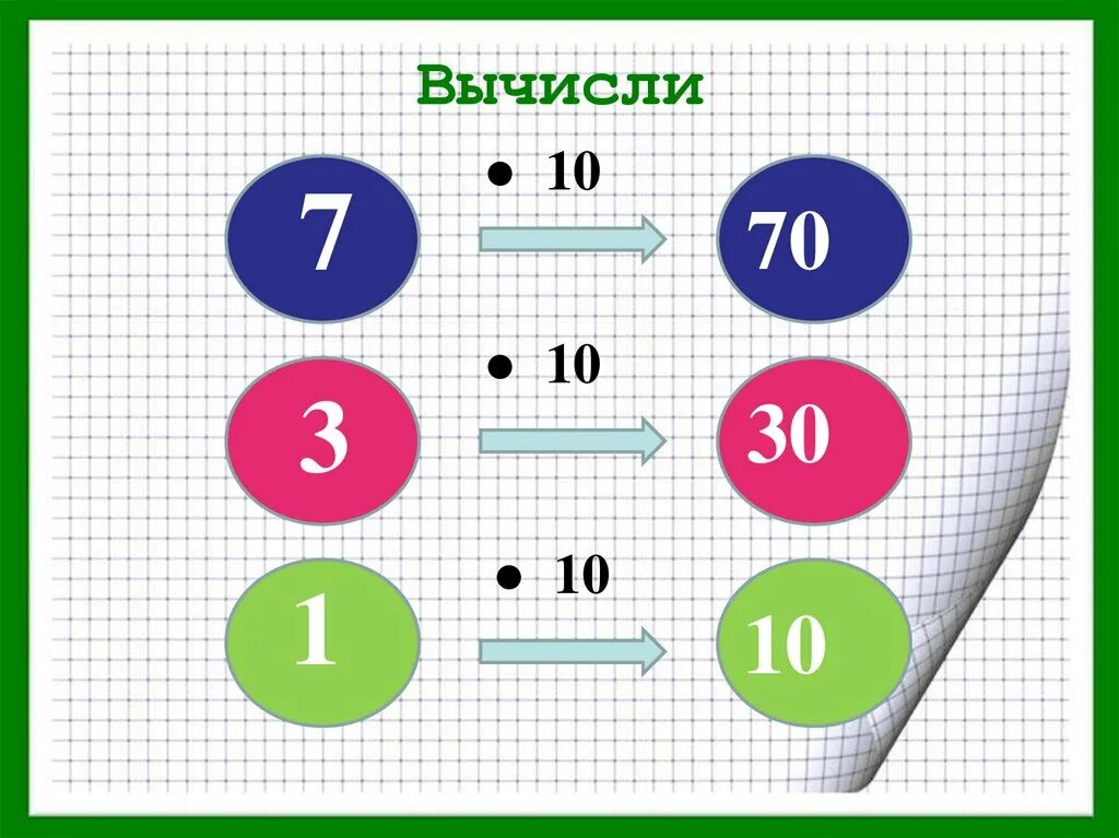 Умножение на 10 2 класс презентация. Математика бөлу 3 класс. Умножение на 10 и 100 3 класс. Вычисление десятых. Умножение и деление на 10 и 100 3 класс.