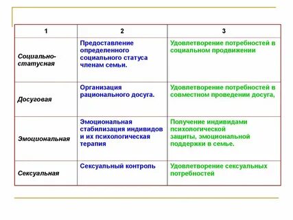 Один из социальных институтов призванных удовлетворять