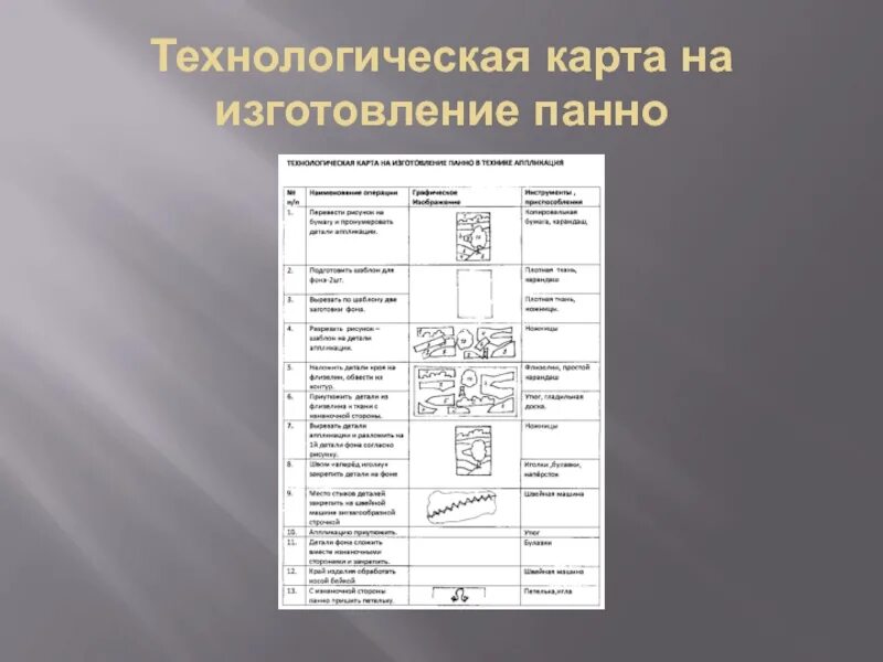 Технологическая карта изготовления. Технологическая карта панно. План изготовления панно. Технологическая карта изготовления салфетки. Мастер технологическая карта