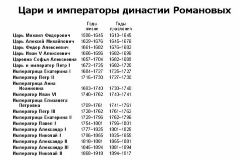 правила идеальной презентации. правители руси после ивана грозного. даты правления романовых таблица. генеалогическое древо рюриковичей только правители. царящие порядки.