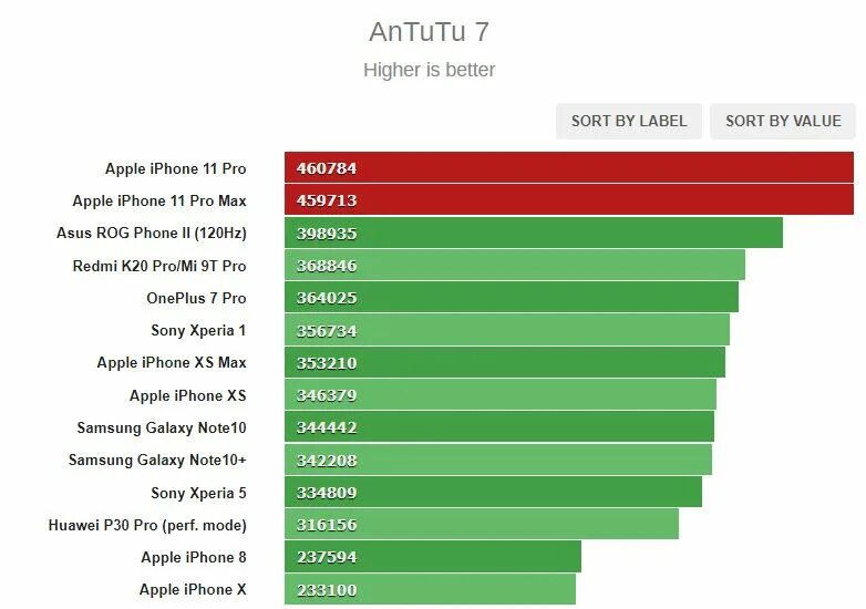 Сколько набирает в антуту айфон 11. Iphone 11 Pro ANTUTU. Iphone 12 ANTUTU. Iphone 11 антуту. Айфон 11 про Макс антуту.