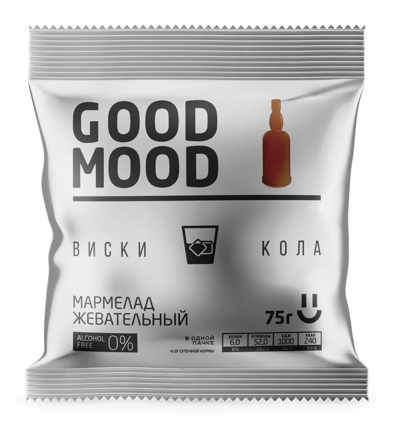 Фундук сушеный гуд фуд. Форбс лого. Гуд фуд мценск. Гуд фуд лениногорск. Гуд фуд орехи.