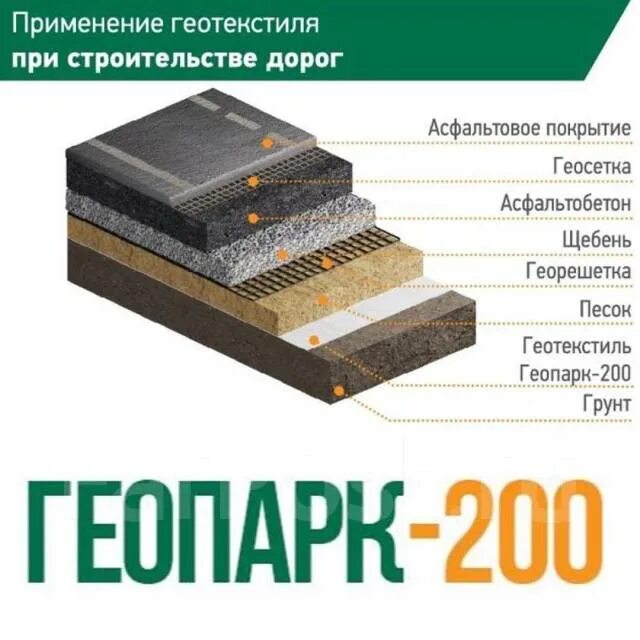 Геотекстиль иглопробивной полиэфирный геопарк-200 (рулон 1,5х25м) 8620-Эл. Геотекстиль иглопробивной полиэфирный геопарк-200 рулон 1.5х25м. Пирог покрытия асфальтобетона. Дорожный геотекстиль толщина.