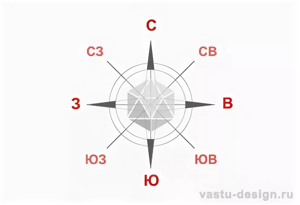 Стороны света. Значок сторон света. Направление сторон света.