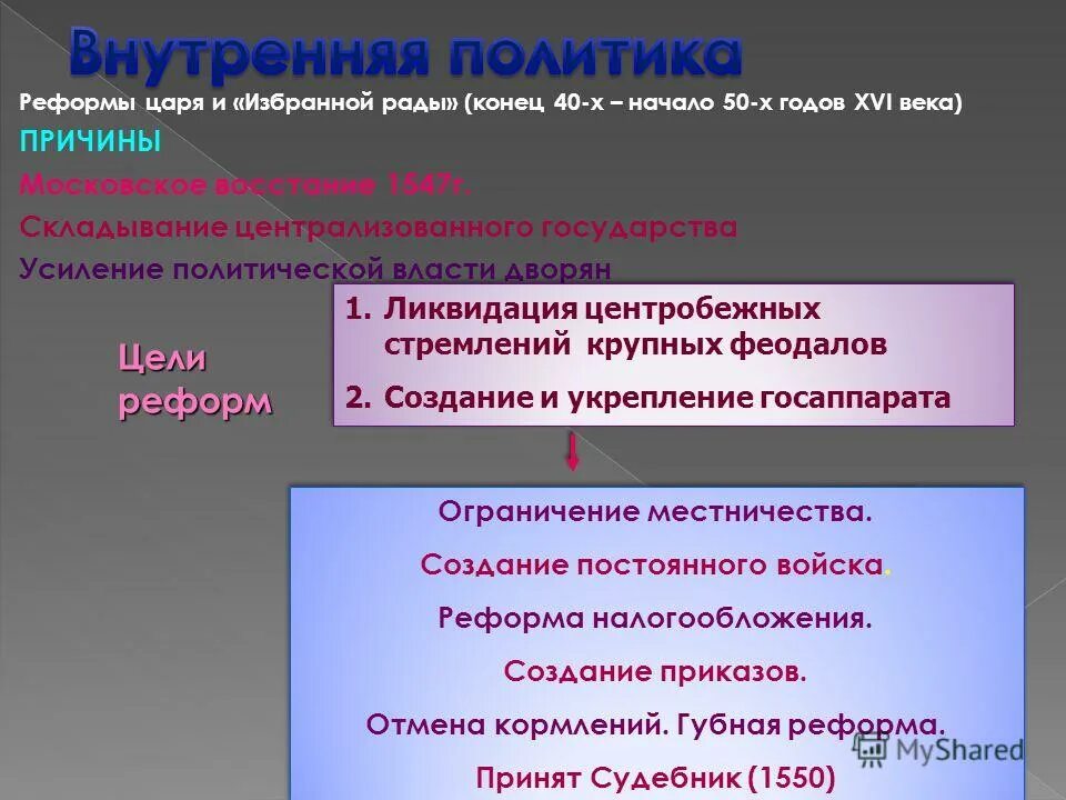 полит кризис 1993. усиление политического влияния москвы связано с именем. экономическая и социальная политика николая i. усиление политического влияния москвы связано с именем. политическое влияние в мире.