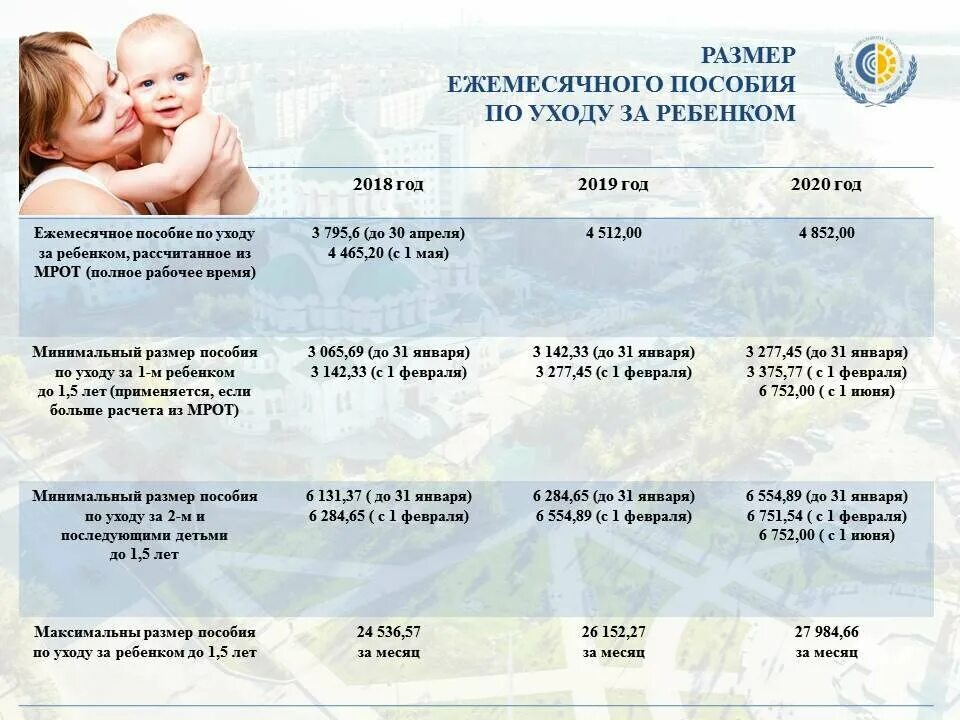 Ежемесячное пособие на ребенка. Пособие на ребенка до 1.5 лет. Детские пособия по уходу за ребенком. Размер ежемесячного пособия на ребенка. Выплаты до 1.5 неработающей маме