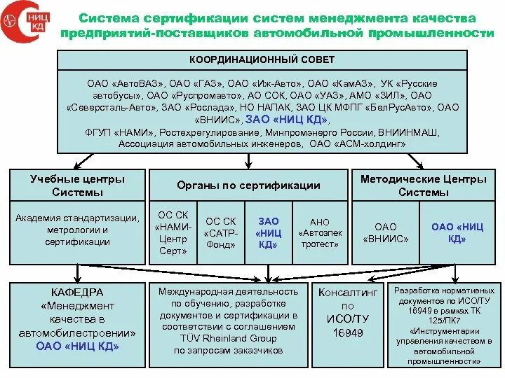 Менеджмент качества 2020. Структура системы менеджмента качества. Разработка системы менеджмента качества на предприятии. Система менеджмента качества кратко. План сертификации СМК.