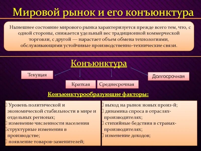 Уровни мирового рынка. Конъюнктура Мировых товарных рынков. Конъюнктура мирового рынка. Виды конъюнктуры мирового рынка. Конъюнктурные изменения рынка это.