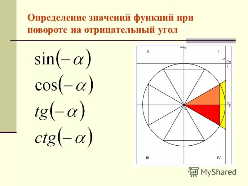 Sin отрицательного угла. Синус угла в единичной окружности. Какие значения может принимать синус. Формулы отрицательных углов синуса и косинуса. Sin отрицательного угла.