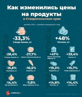 Какие продукты распространены на дальнем востоке