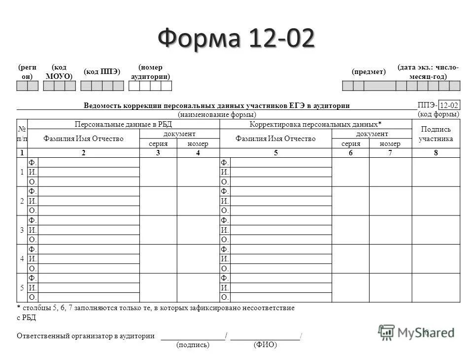 Ппэ 05 01 список участников экзамена. Форма ППЭ 12-02. ППЭ-12-02. Бланк коррекции персональных данных ЕГЭ. Форме ППЭ-05-04-У «ведомость перемещения участников экзамена».