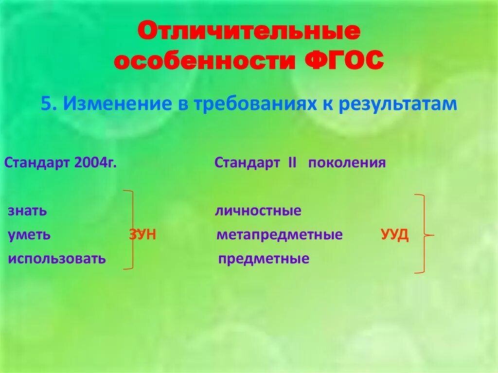 В ответ на изменения требований. Характерные особенности ФГОС требования. Отличительные признаки ФГОС от стандарта 2004. Отличительные черты ФГОС. ФГОС 2004 особенности.