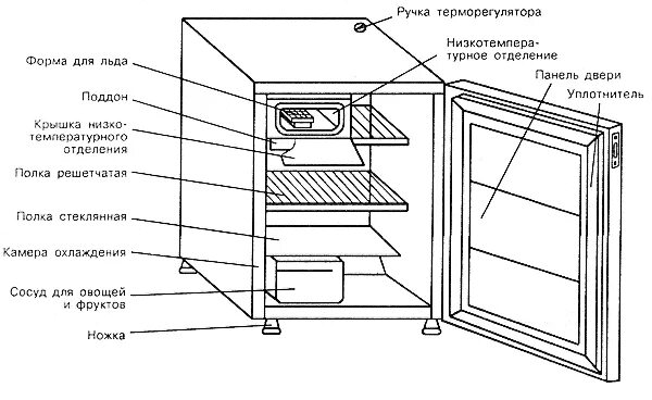 Холодильник смоленск регулировка температуры. Холодильник Смоленск 3е схема. Холодильник "Смоленск -8-а" КШ-80. Схема холодильника Смоленск 3м. Холодильник Айсберг КШ-80 инструкция.