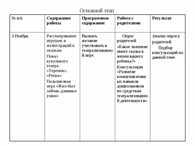 Отчет самообразование тема развитие речи детей. План работы по театральной деятельности в детском саду. Перспективный план работы по самообразованию педагога. Таблица для плана по самообразованию в детском саду. Отчет по самообразованию театрализованная деятельность как.