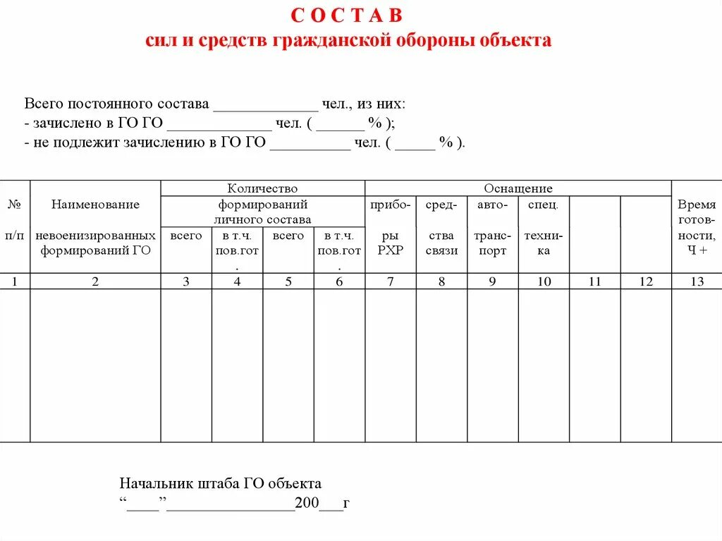 Документации го